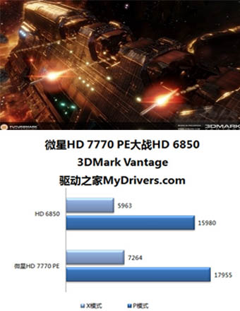 微星R7770 Power Edition精彩圖賞