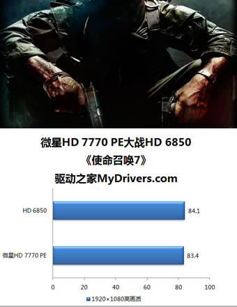 微星R7770 Power Edition精彩圖賞